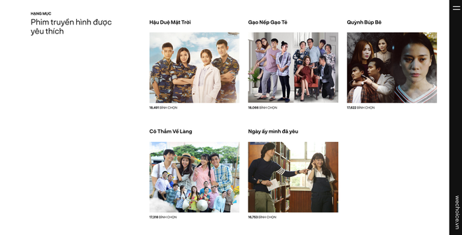 Wechoice Awards 2018: Loạt phim truyền hình Việt hot nhất năm kè sát nhau kịch tính ngay chặng đua nước rút - Ảnh 1. Wechoice Awards 2018: Loạt phim truyền hình Việt hot nhất năm kè sát nhau kịch tính ngay chặng đua nước rút - Ảnh 1.